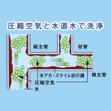 水道管内のイラスト